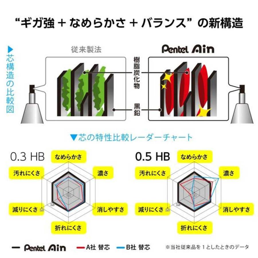 ぺんてる（Pentel） シャープ替芯 Pentel Ain 3個パック (0.2/0.3/0.5