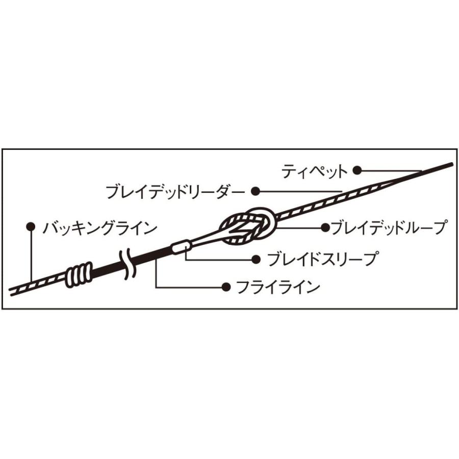 アクロン ブレイデッドループ フライ フライフィッシング Akron ティムコ Tiemco 1563 フライフィッシングのアートライズ 通販 Yahoo ショッピング