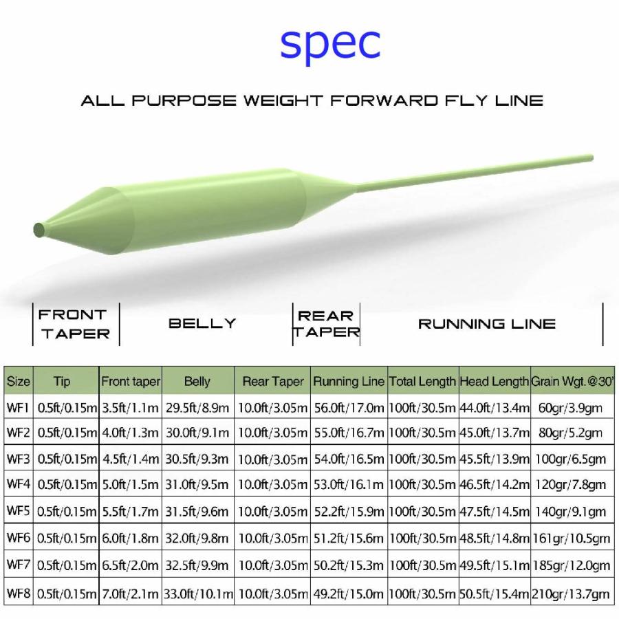 フローティング フライライン ウエイト フォワード Wf フライフィッシング 1 2 3 4 5 6 ドライフライ ライン C0180 フライフィッシングのアートライズ 通販 Yahoo ショッピング