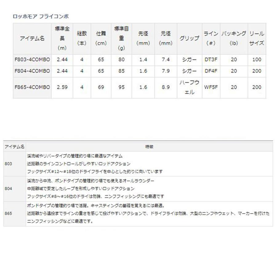 土日は10%off DAIWA ダイワ フライフィッシング 入門 セット 土日は10%off DAIWA ダイワ フライフィッシング 入門 セット