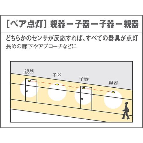 Panasonic（パナソニック） ※メーカー欠品中※ ダウンシーリング 60形