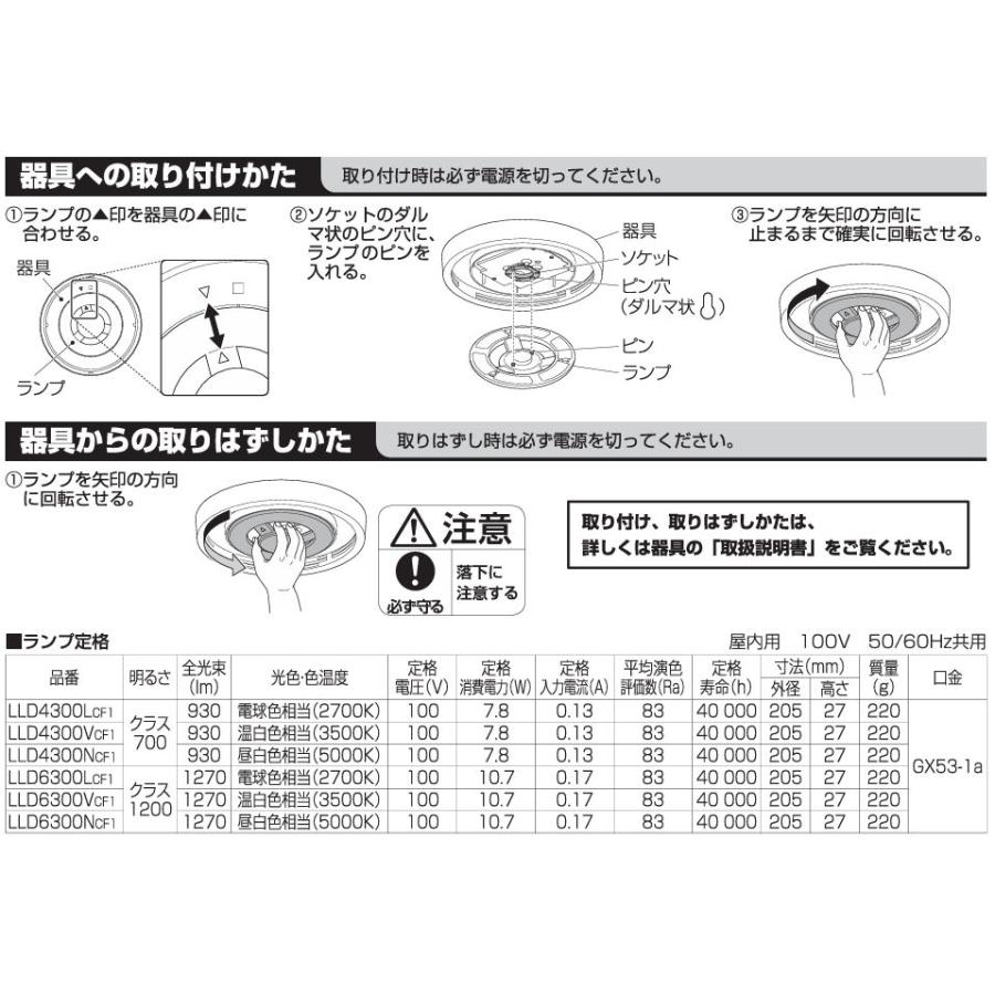 Panasonic（パナソニック） LEDフラットランプ タイプ クラス700（口金