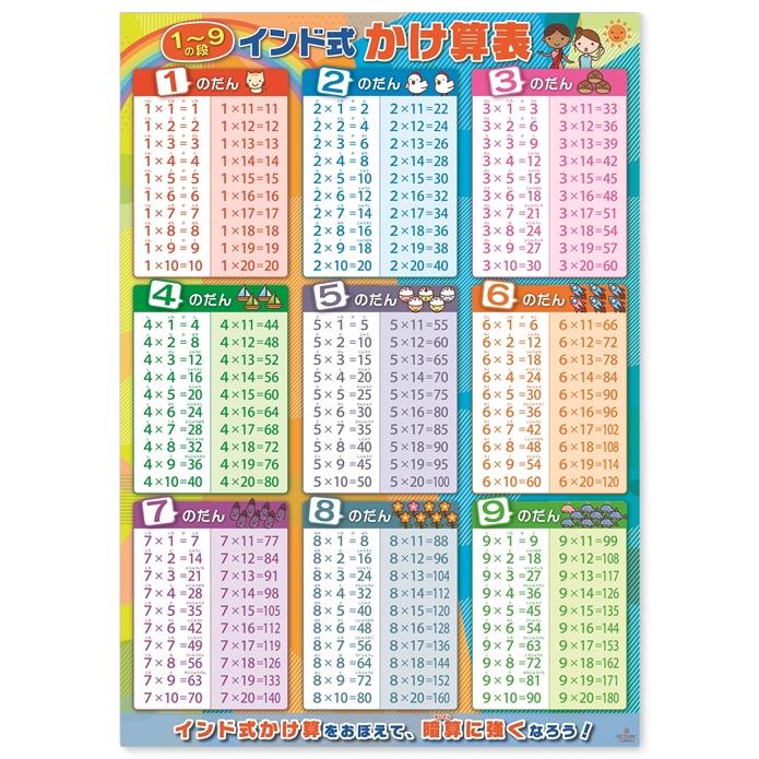 かけ算表 数字 2枚セット お風呂ポスター A2サイズ 算数 知育 学習 九