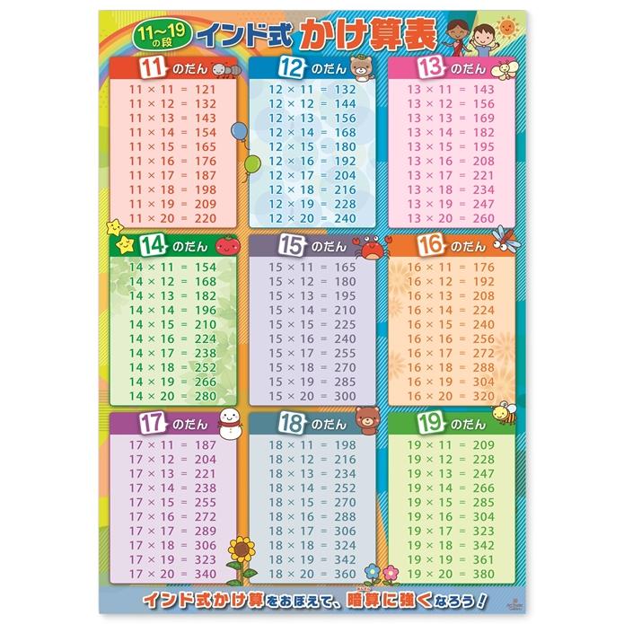 かけ算表 数字 2枚セット お風呂ポスター A2サイズ 算数 知育 学習 九