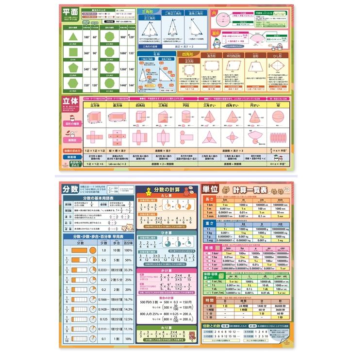 お風呂ポスター (算数 数学 平面 立体 分数 単位) 2枚セット 知育