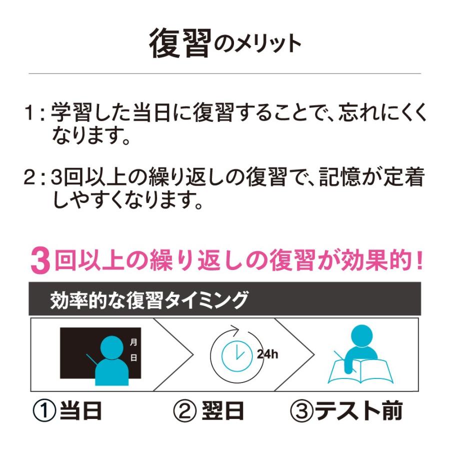 ルーズリーフ スマートレビュー B5 7mm 復習罫 28行 50枚 L1242 マルマン Dm便 ネコポス2点まで L1242 マルマン公式オンラインショップ 通販 Yahoo ショッピング