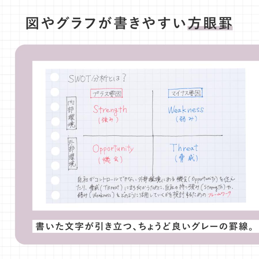 ルーズリーフ 書きやすいルーズリーフ ミニ B7変形 9穴 筆記用紙80g/m2 5mm方眼罫 100枚 L1432 マルマン (ゆうパケット1点まで)2点以上は宅配便｜artandpaperm｜03