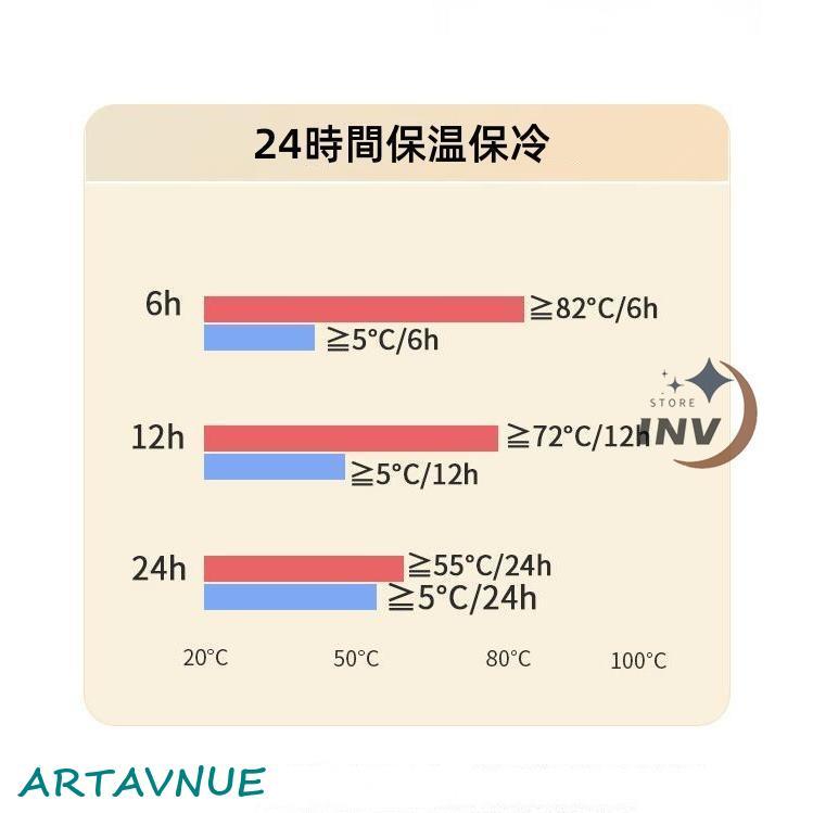 水筒 保温ボトル 保冷ボトル 2リットル 子供 おしゃれ 最強 2000ml 保冷 保温 魔法瓶 スポーツ 真空 ステンレス 304 直飲み 軽い 軽量 大容量 アウトドア｜artavenue｜14