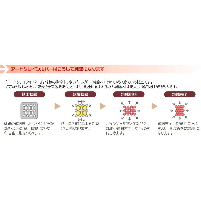 ART CLAY 銀粘土 アートクレイシルバー 50g / 純銀粘土 シルバー
