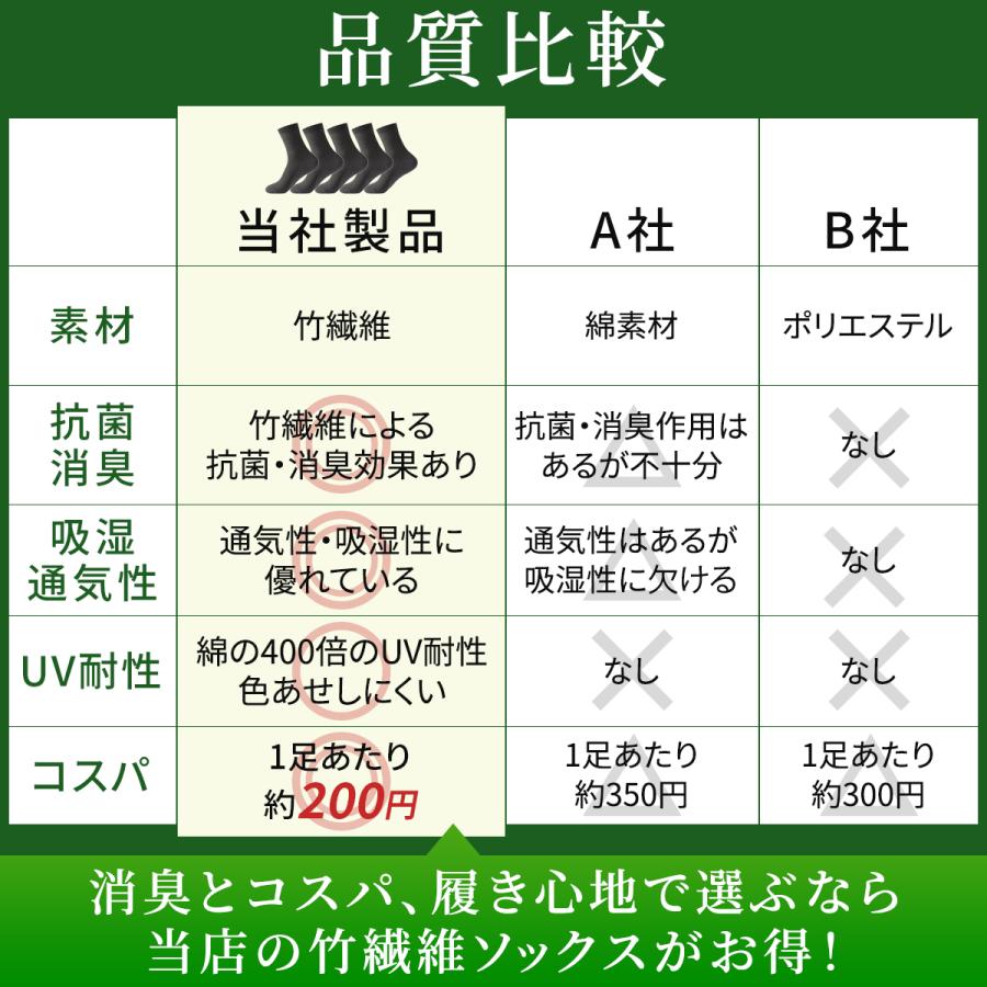 靴下 メンズ ビジネス ソックス 防臭靴下 抗菌 消臭 ビジネスソックス ハイソックス 紳士 竹 綿 5足セット |  | 07