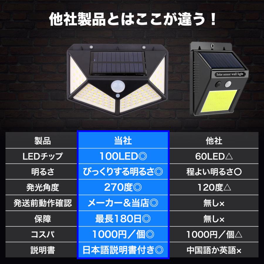 ソーラーライト 屋外 ガーデンライト センサーライト 防水 led ソーラーライト 屋外 ガーデンライト センサーライト 防水 led