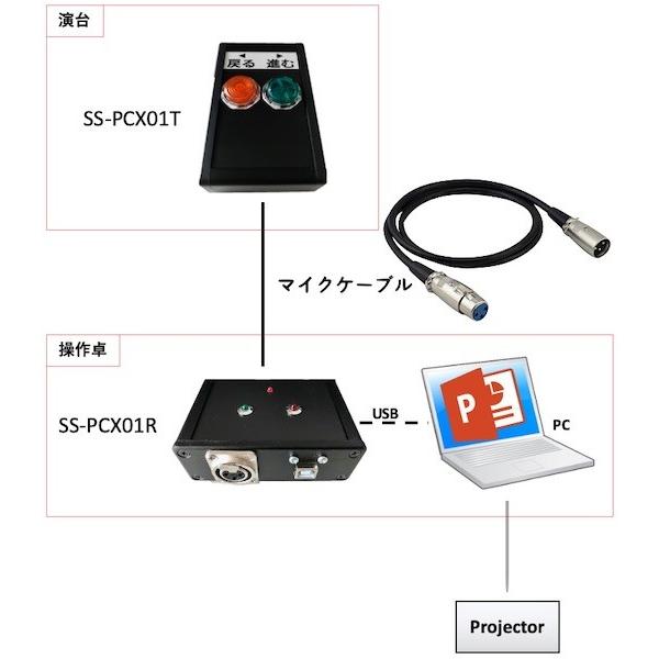 受注生産品/有線PCエクステンダー　SS-PCX01｜arte-vision｜04