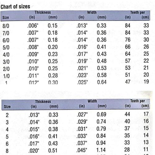 PIKE 精密 糸鋸刃３種セット　 5/0　4/0　3/0  Swiss made スイス製 ハンドソー 切断 工具 いとのこ 金属 |  | 01