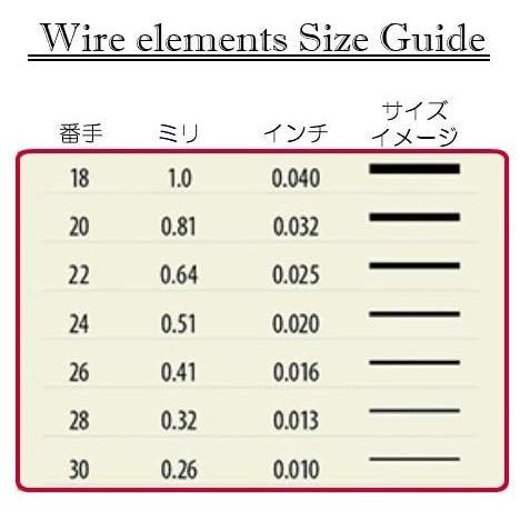 クラフトワイヤー】ゴールド 5サイズセット ワイヤーエレメンツ