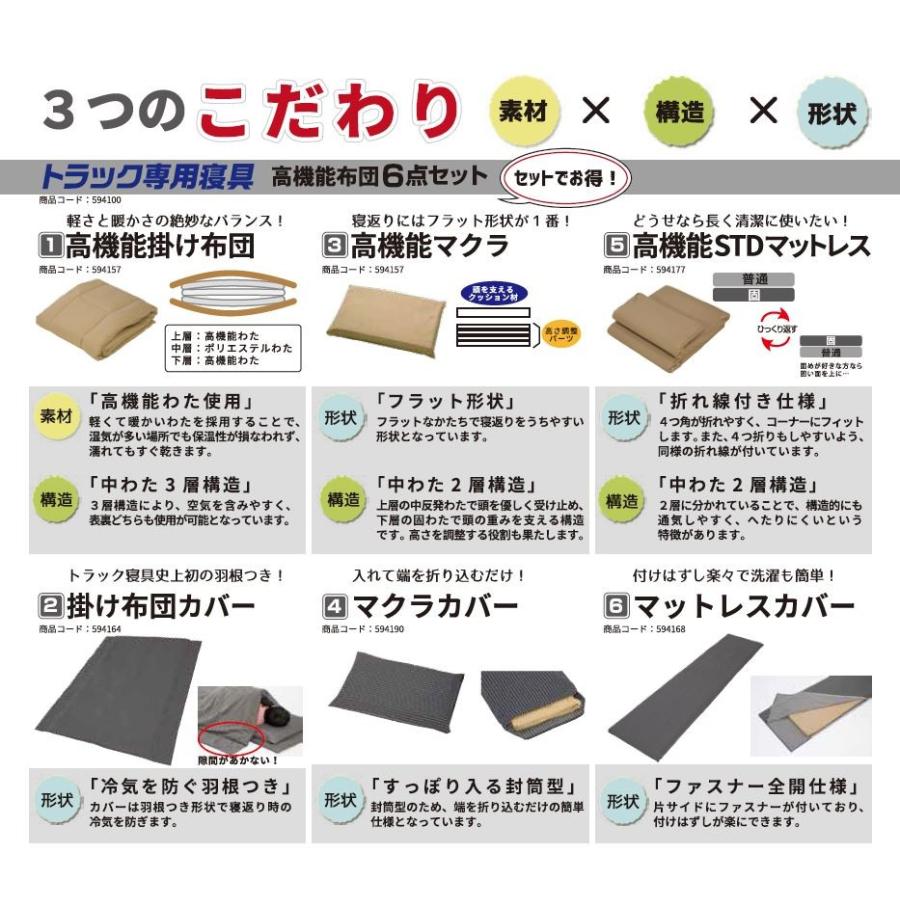 ジェットイノウエ カミオンスリーパー 高機能 トラック用 寝具 6点