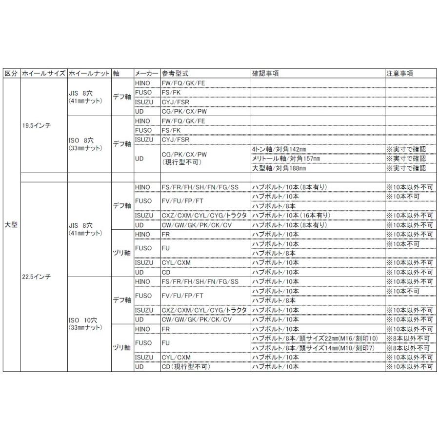 アートフレンド ホイール スピンナー 十字型 470Φ 22.5インチ 大型車