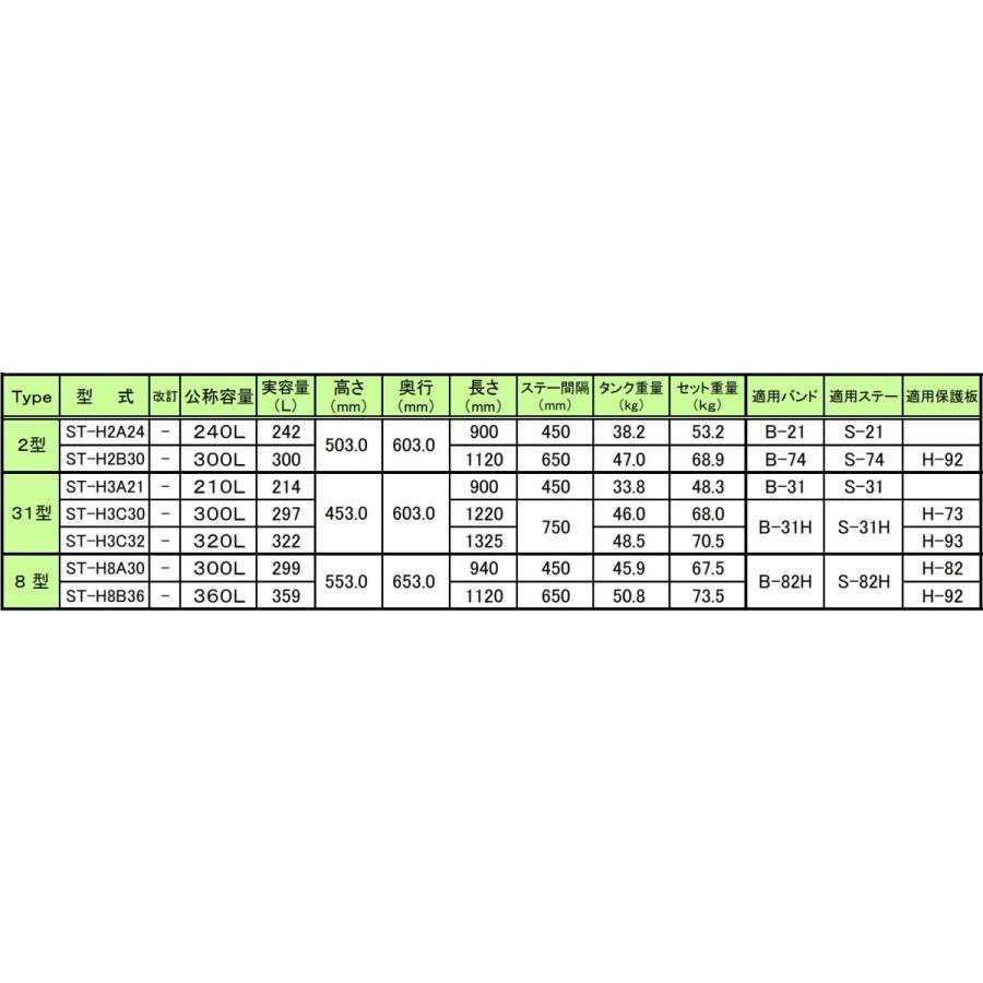 大丸鐵鋼 ステンレス 角型 燃料タンク セット 《 ウロコ 》 仕様