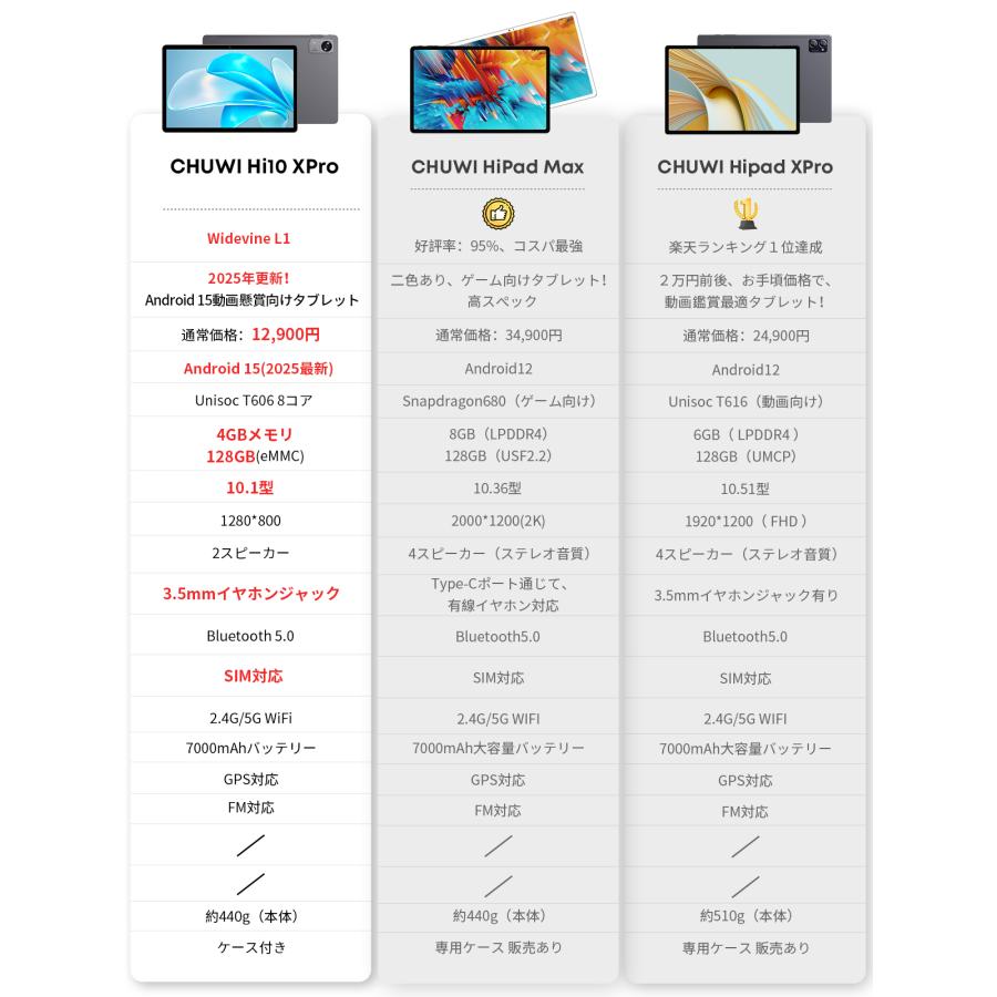 CHUWI 爆買大人気 タブレット更新！ Android15 Hi10 xpro 8GB