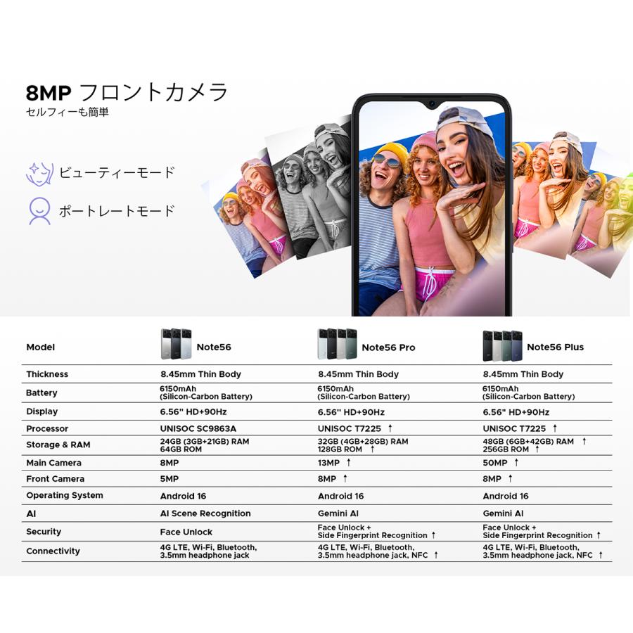 50%OFFクーポン対象】Note56 Plus Android16 スマホ SIMフリー 6.56
