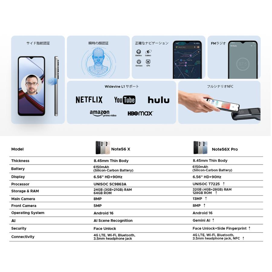 【50%OFFクーポン対象】Note56X Pro スマホ Android16 Gemini AI SIMフリー 6.56インチ 90Hz 32GB+128GB 2TB拡張 6150mAh NFC 指紋認証 4G LTE スマートフォン |  | 14