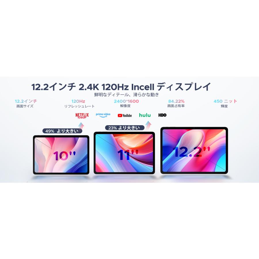 P12 Plus タブレット Android16 12.2インチ 2.4K 120Hz Gemini AI 48GB RAM+256GB ROM 2TB拡張 Unisoc T7300 WiFiモデル 12000mAh 大容量 Widevine L1 顔認証 |  | 09