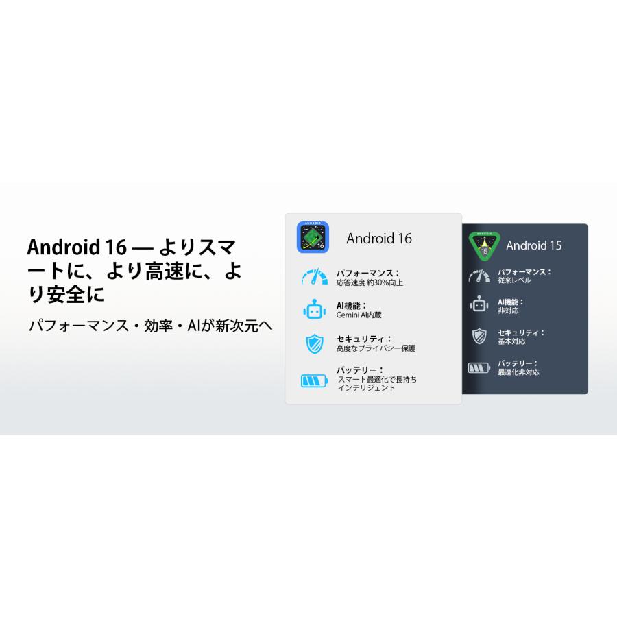【50%OFFクーポン対象】Android16 タブレット U13 Pro 13インチ Wi-Fiモデル Gemini AI 48GB+256GB 2TB拡張 120Hz Widevine L1 Netflix対応 顔認証 |  | 20