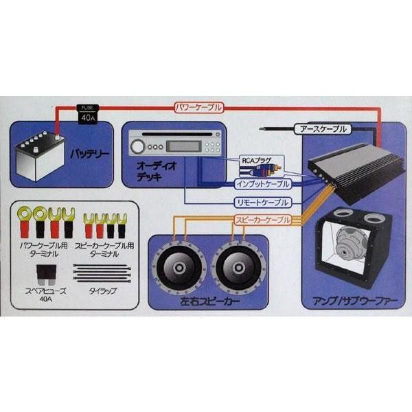 ブレイス 音秀 カーオーディオ・パワーアンプ用配線キット 10G PL-300