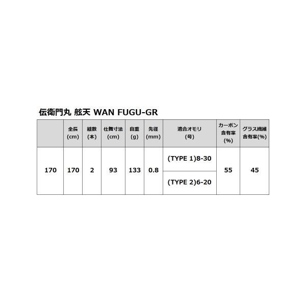 舷天 WAN FUGU-GR 170 伝衛門丸 KW-2486 タカミヤ_4