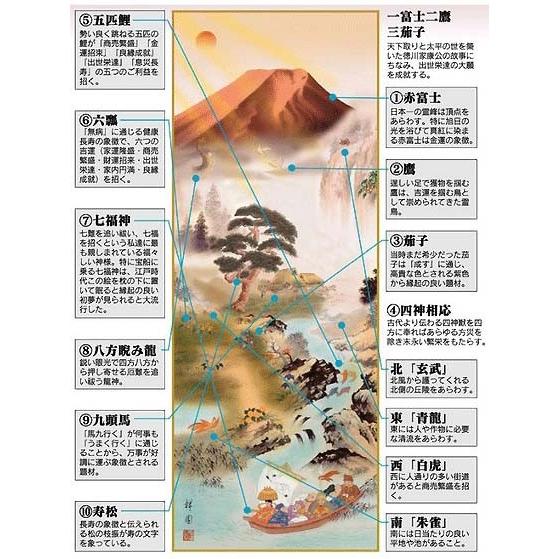 掛け軸 開運 掛軸 十徳 九頭馬 七福神 赤富士」尺五最高品質 尺 掛け軸 開運 掛軸 十徳 九頭馬 七福神 赤富士」尺五最高品質 尺