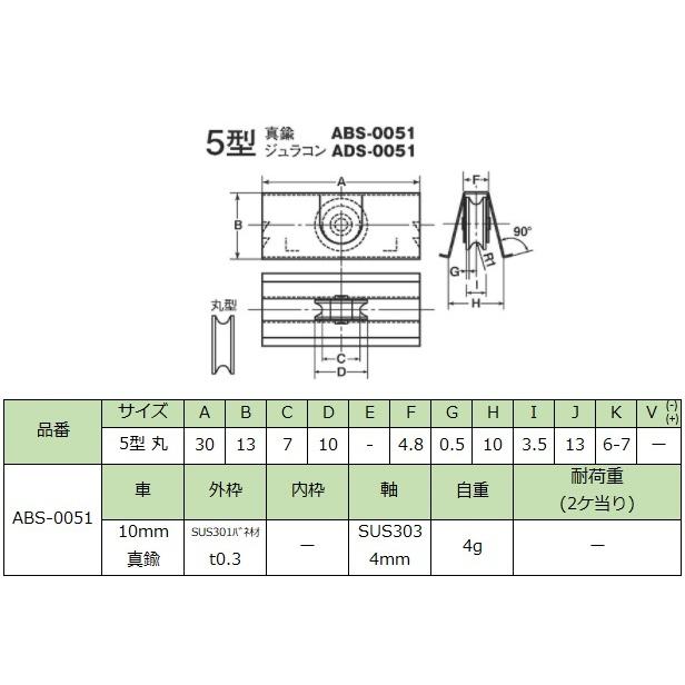 ヨコヅナ 戸車 ABS-0051 サッシ取替戸車 5型 丸 真鍮車 ABS
