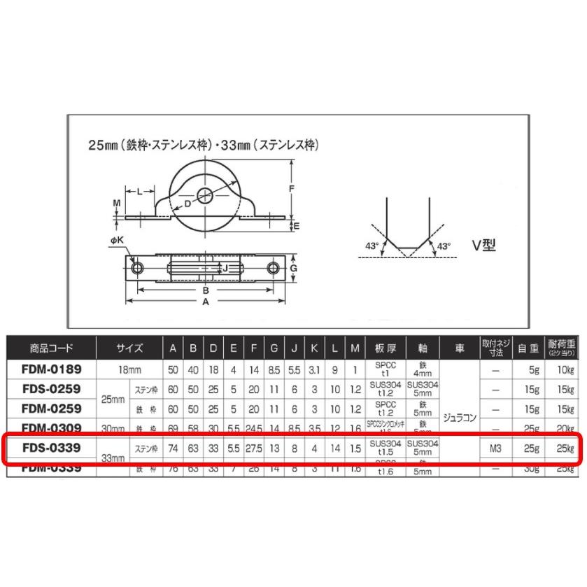 ヨネコウ様 ヨコヅナ 戸車 FDS-0339 普及品V型戸車 ステン枠 ジュラコン車 FDS