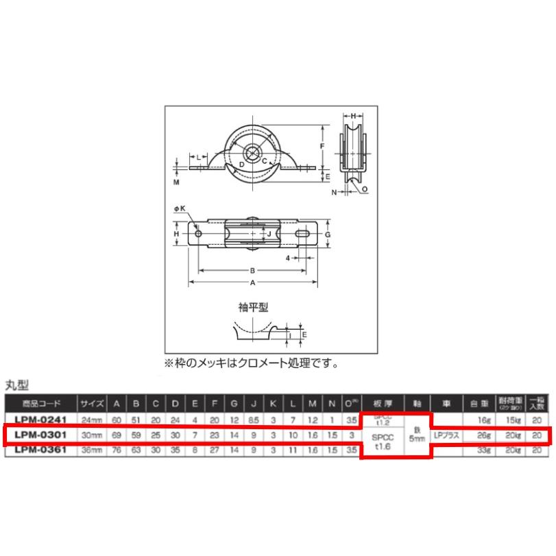 ヨコヅナ 戸車 LPM-0301 丸型 LP戸車プラス 鉄枠 LPM−0301