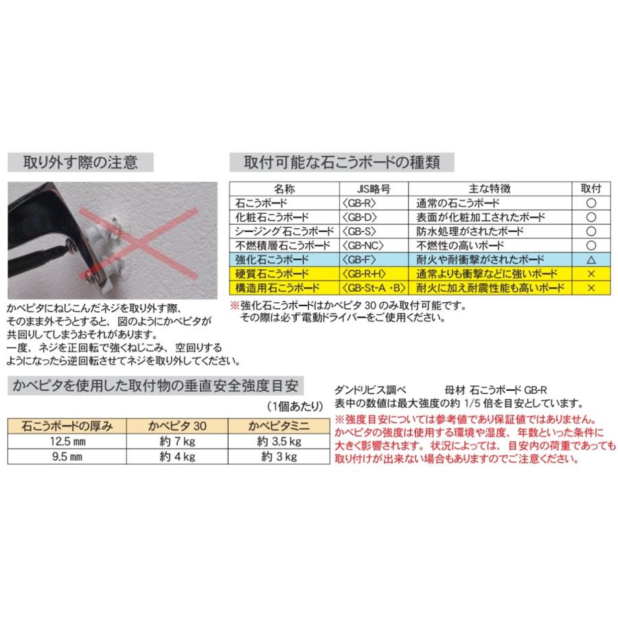 ダンドリビス かべピタミニ プラ箱10号 220個入 強力アンカー 石膏ボード壁用 カベピタ 便利グッズ｜artkenchikutategu｜04