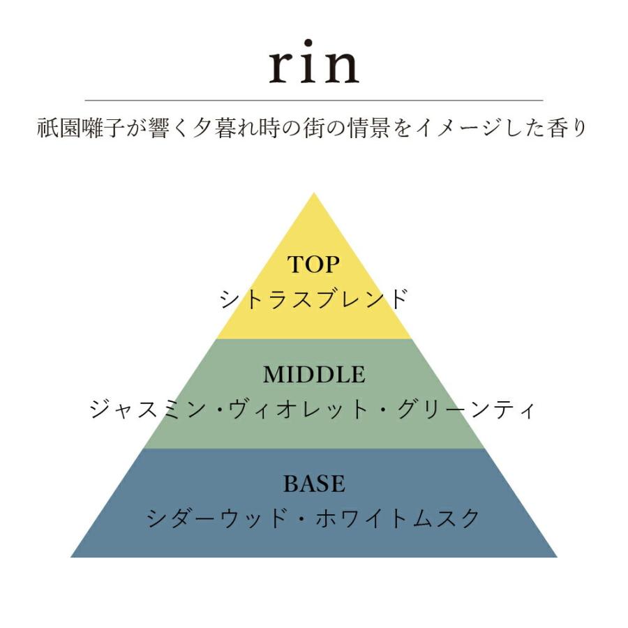 水溶性アロマオイルfresh/deep / 201LAB ニーマルイチラボ 10ml アロマポットやルームスプレーに アロマフレグランス オイル アートラボ ARTLAB. すっきり 深い |  | 11