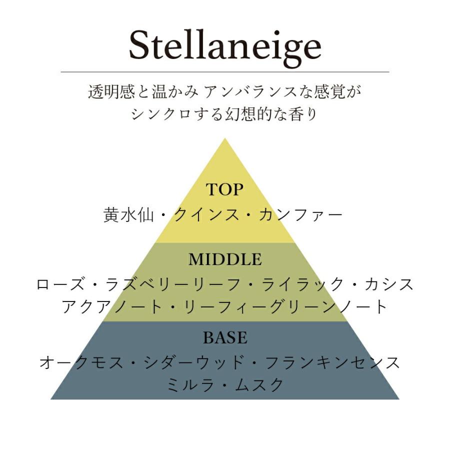 水溶性アロマオイルfresh/deep / 201LAB ニーマルイチラボ 10ml アロマポットやルームスプレーに アロマフレグランス オイル アートラボ ARTLAB. すっきり 深い |  | 12