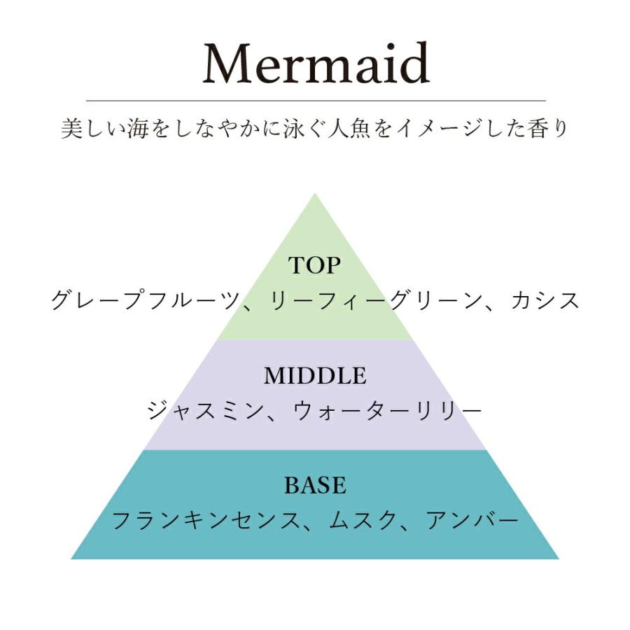 水溶性アロマオイルfresh/deep / 201LAB ニーマルイチラボ 10ml アロマポットやルームスプレーに アロマフレグランス オイル アートラボ ARTLAB. すっきり 深い |  | 13