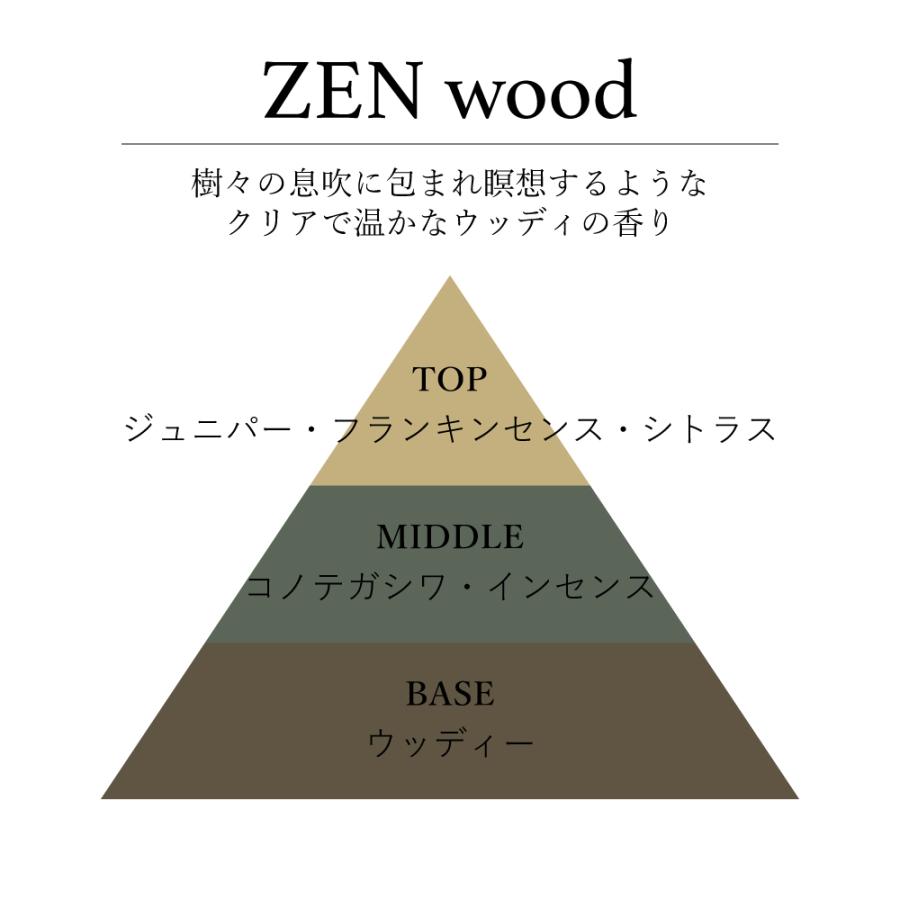 水溶性アロマオイルfresh/deep / 201LAB ニーマルイチラボ 10ml アロマポットやルームスプレーに アロマフレグランス オイル アートラボ ARTLAB. すっきり 深い |  | 14