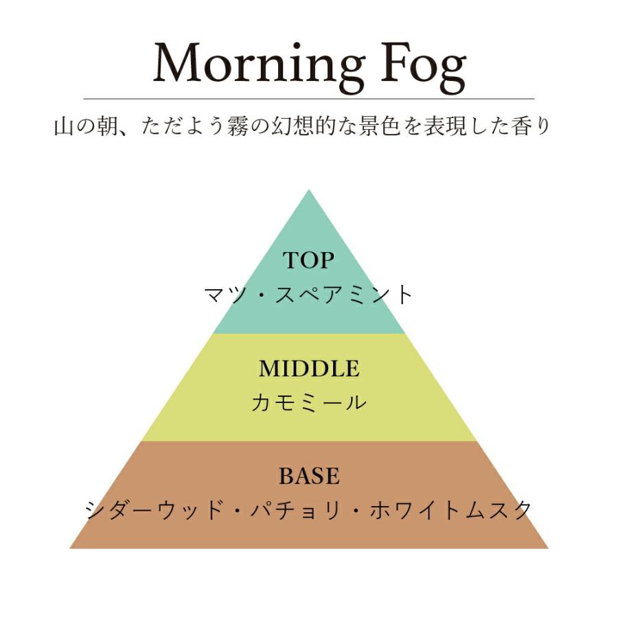 水溶性アロマオイルfresh/deep / 201LAB ニーマルイチラボ 10ml アロマポットやルームスプレーに アロマフレグランス オイル アートラボ ARTLAB. すっきり 深い |  | 07