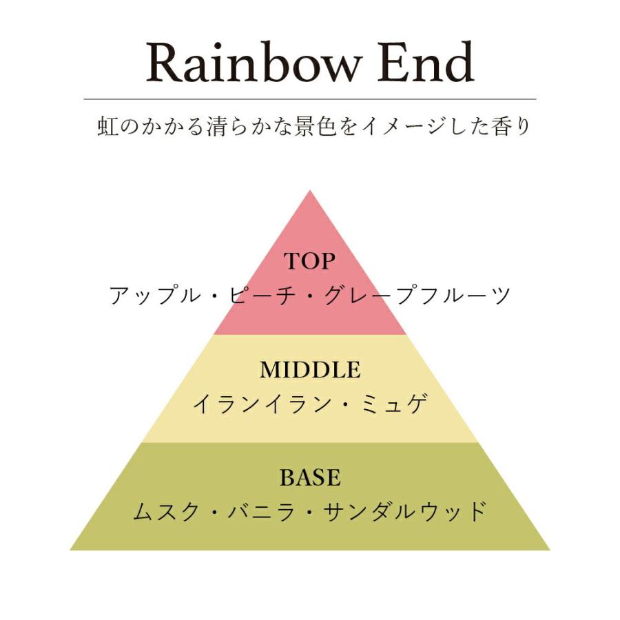 水溶性アロマオイルfresh/deep / 201LAB ニーマルイチラボ 10ml アロマポットやルームスプレーに アロマフレグランス オイル アートラボ ARTLAB. すっきり 深い |  | 09