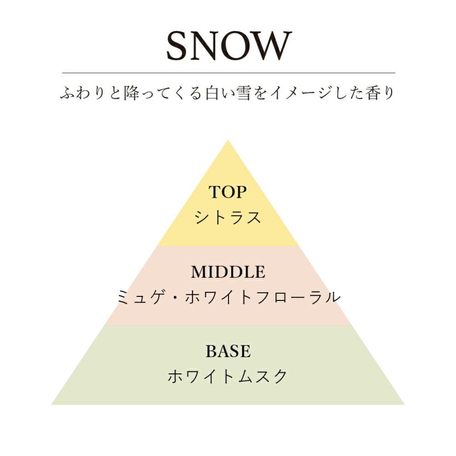 水溶性アロマオイルmellow/light / 201LAB ニーマルイチラボ 10ml アロマポットやルームスプレーに アロマフレグランス オイル アートラボ ARTLAB. 芳醇 軽やか |  | 05