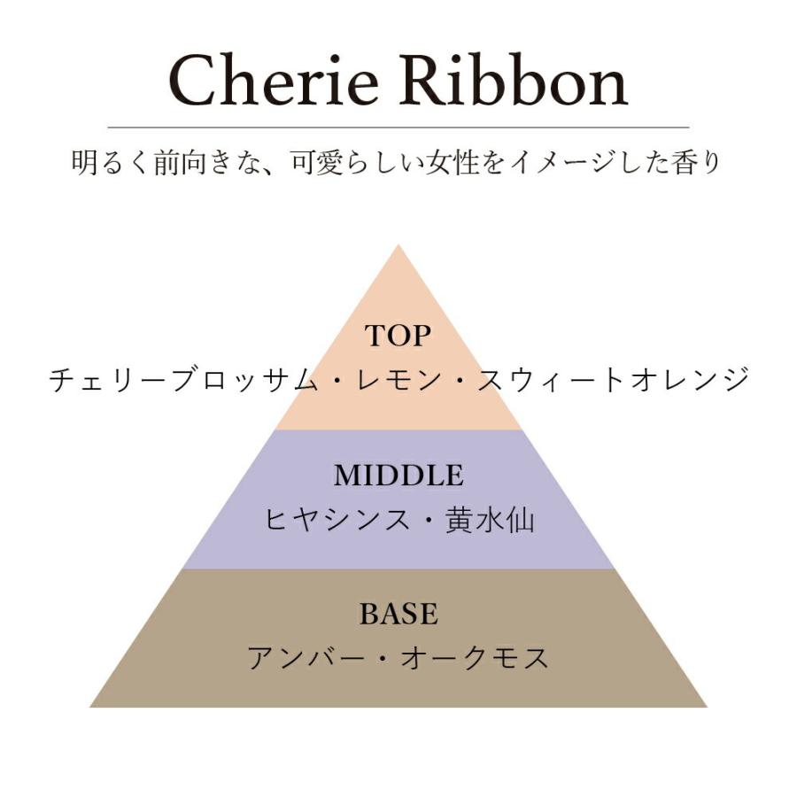 水溶性アロマオイルmellow/light / 201LAB ニーマルイチラボ 10ml アロマポットやルームスプレーに アロマフレグランス オイル アートラボ ARTLAB. 芳醇 軽やか |  | 06