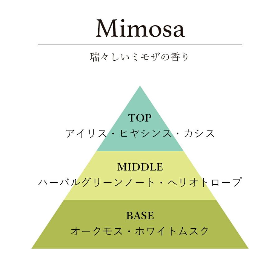 水溶性アロマオイルmellow/light / 201LAB ニーマルイチラボ 10ml アロマポットやルームスプレーに アロマフレグランス オイル アートラボ ARTLAB. 芳醇 軽やか |  | 07