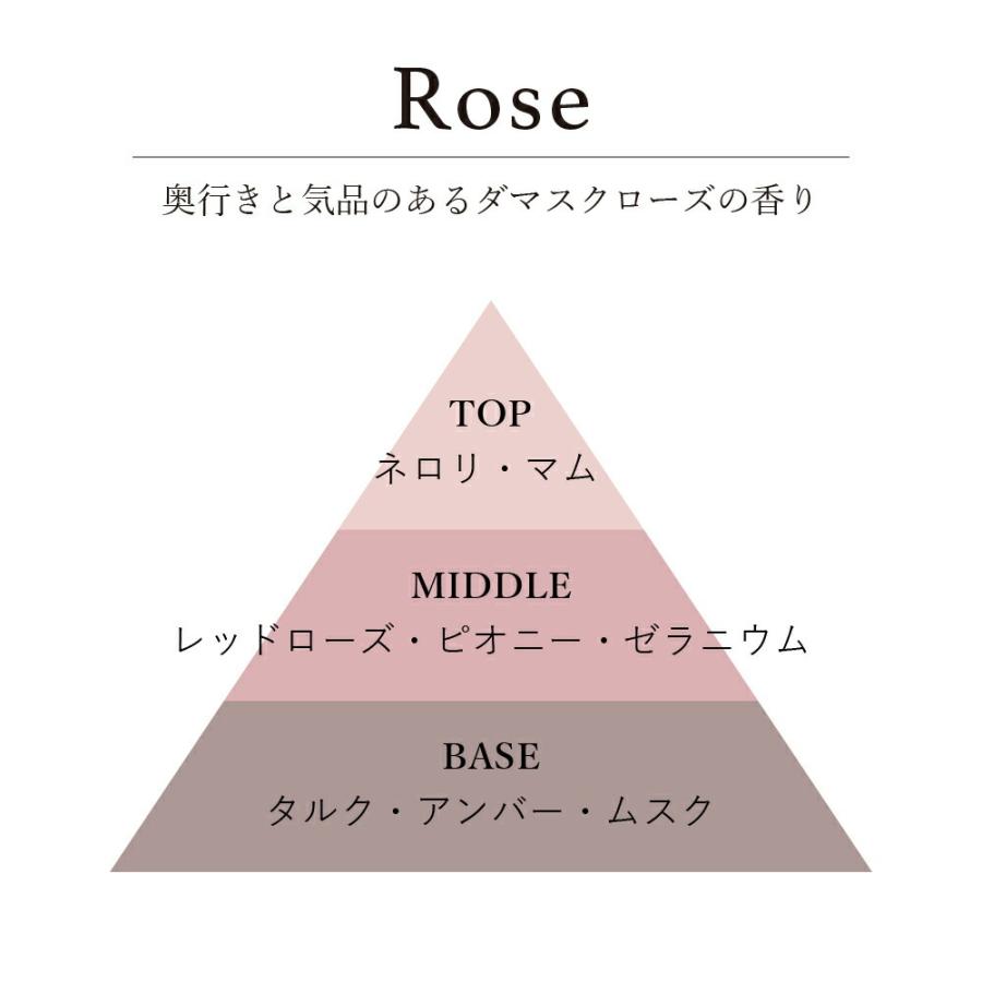 水溶性アロマオイルmellow/light / 201LAB ニーマルイチラボ 10ml アロマポットやルームスプレーに アロマフレグランス オイル アートラボ ARTLAB. 芳醇 軽やか |  | 08