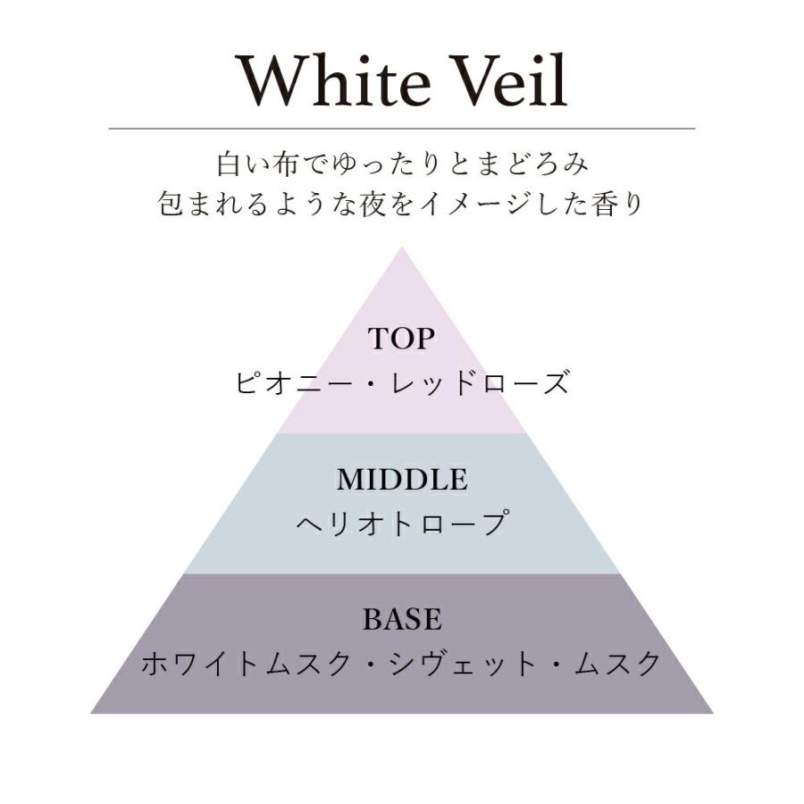 水溶性アロマオイルmellow/deep / 201LAB ニーマルイチラボ 10ml アロマポットやルームスプレーに アロマフレグランス オイル アートラボ ARTLAB. 芳醇 深い |  | 10