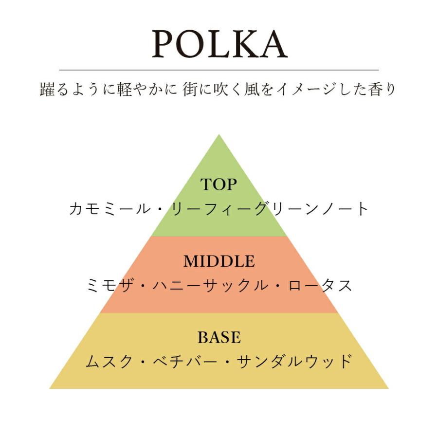 水溶性アロマオイルmellow/deep / 201LAB ニーマルイチラボ 10ml アロマポットやルームスプレーに アロマフレグランス オイル アートラボ ARTLAB. 芳醇 深い |  | 11