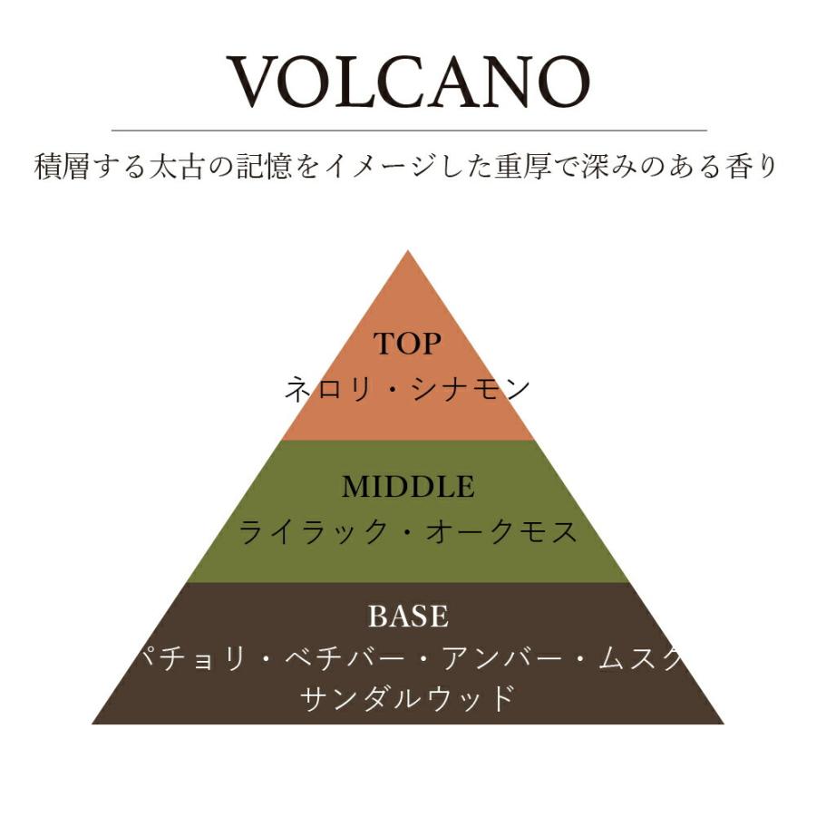 水溶性アロマオイルmellow/deep / 201LAB ニーマルイチラボ 10ml アロマポットやルームスプレーに アロマフレグランス オイル アートラボ ARTLAB. 芳醇 深い |  | 12