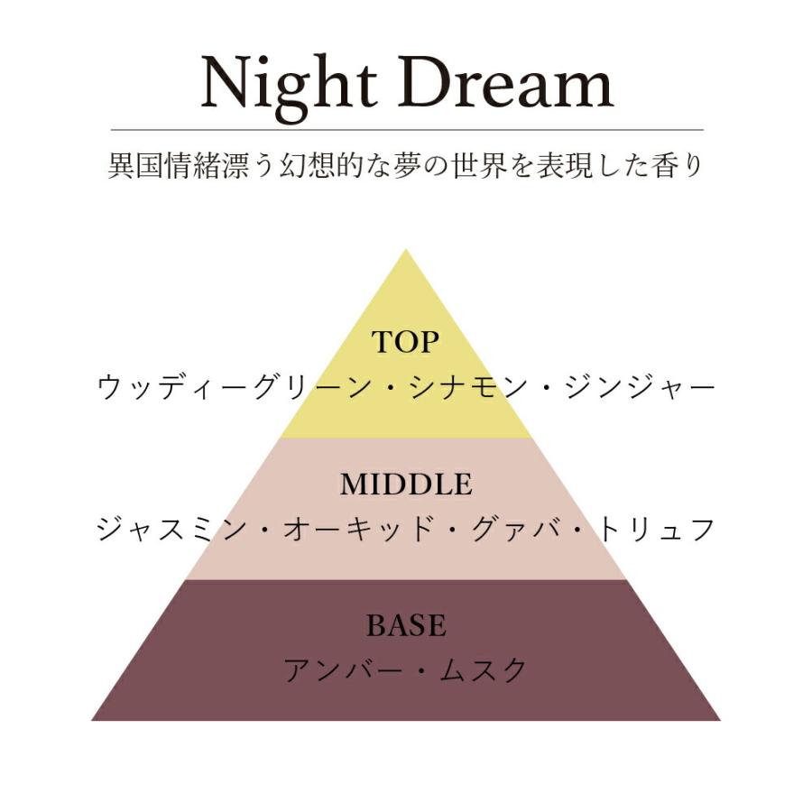 水溶性アロマオイルmellow/deep / 201LAB ニーマルイチラボ 10ml アロマポットやルームスプレーに アロマフレグランス オイル アートラボ ARTLAB. 芳醇 深い |  | 13