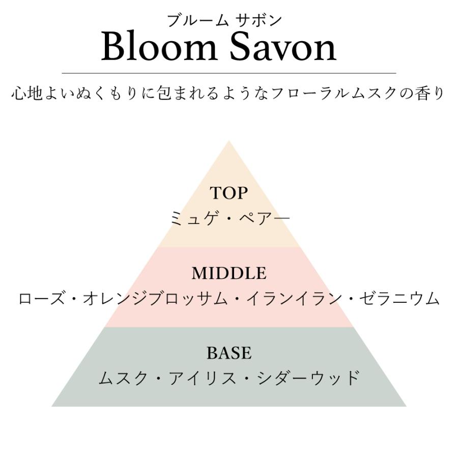 水溶性アロマオイルmellow/deep / 201LAB ニーマルイチラボ 10ml アロマポットやルームスプレーに アロマフレグランス オイル アートラボ ARTLAB. 芳醇 深い |  | 14