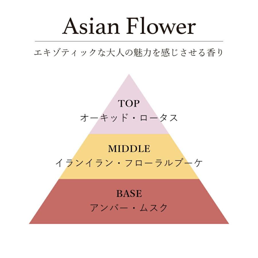 水溶性アロマオイルmellow/deep / 201LAB ニーマルイチラボ 10ml アロマポットやルームスプレーに アロマフレグランス オイル アートラボ ARTLAB. 芳醇 深い |  | 05