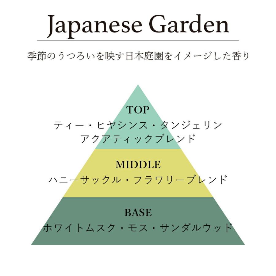 水溶性アロマオイルmellow/deep / 201LAB ニーマルイチラボ 10ml アロマポットやルームスプレーに アロマフレグランス オイル アートラボ ARTLAB. 芳醇 深い |  | 06